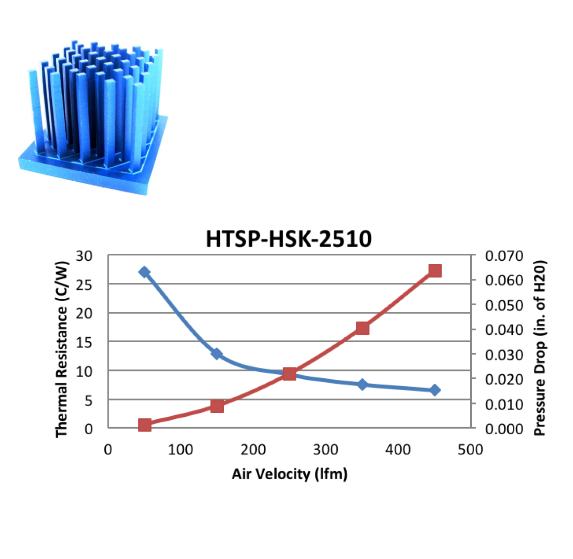 Heat Sink Calculator heatscape
