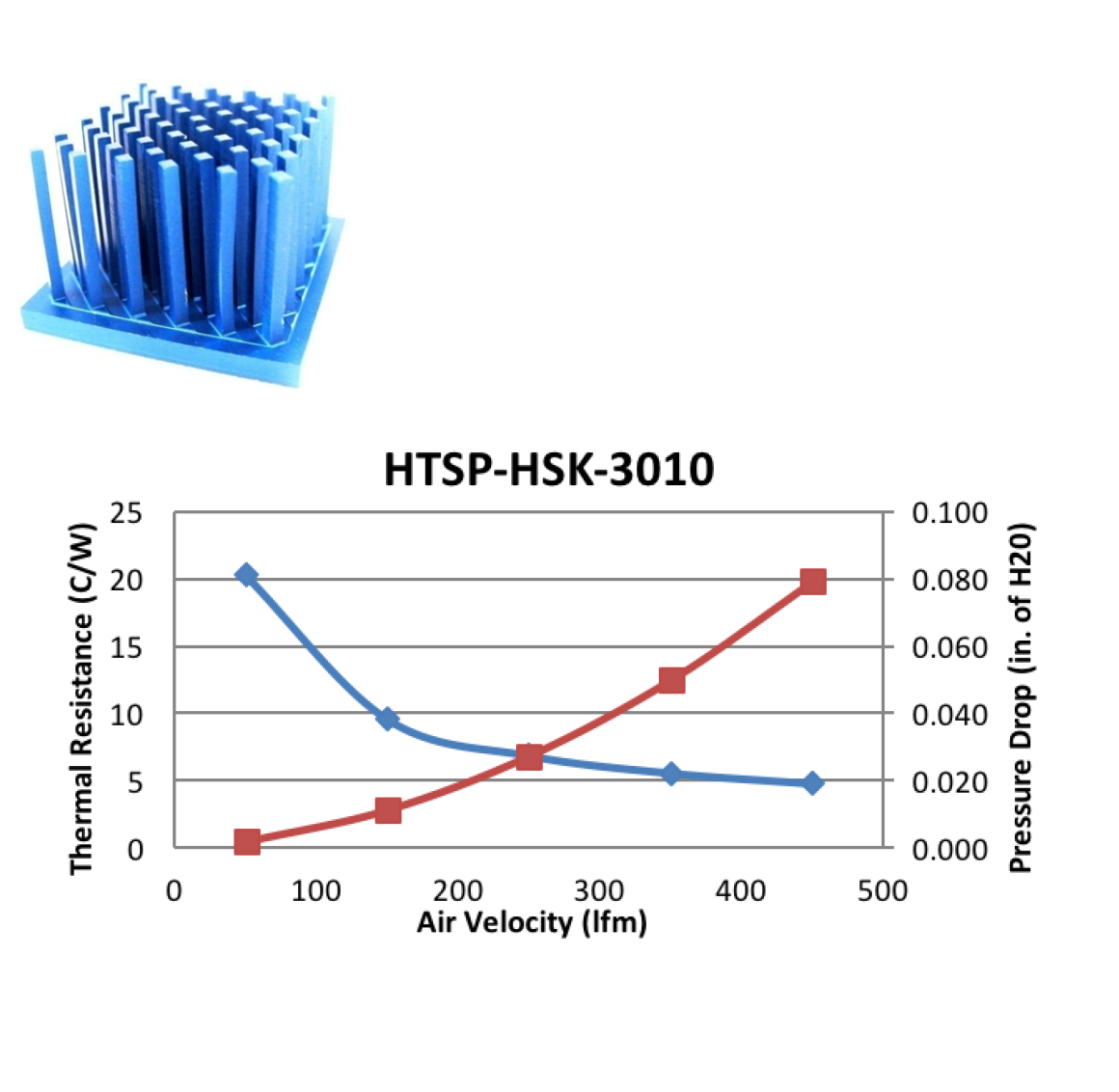 Heat Sink Calculator heatscape