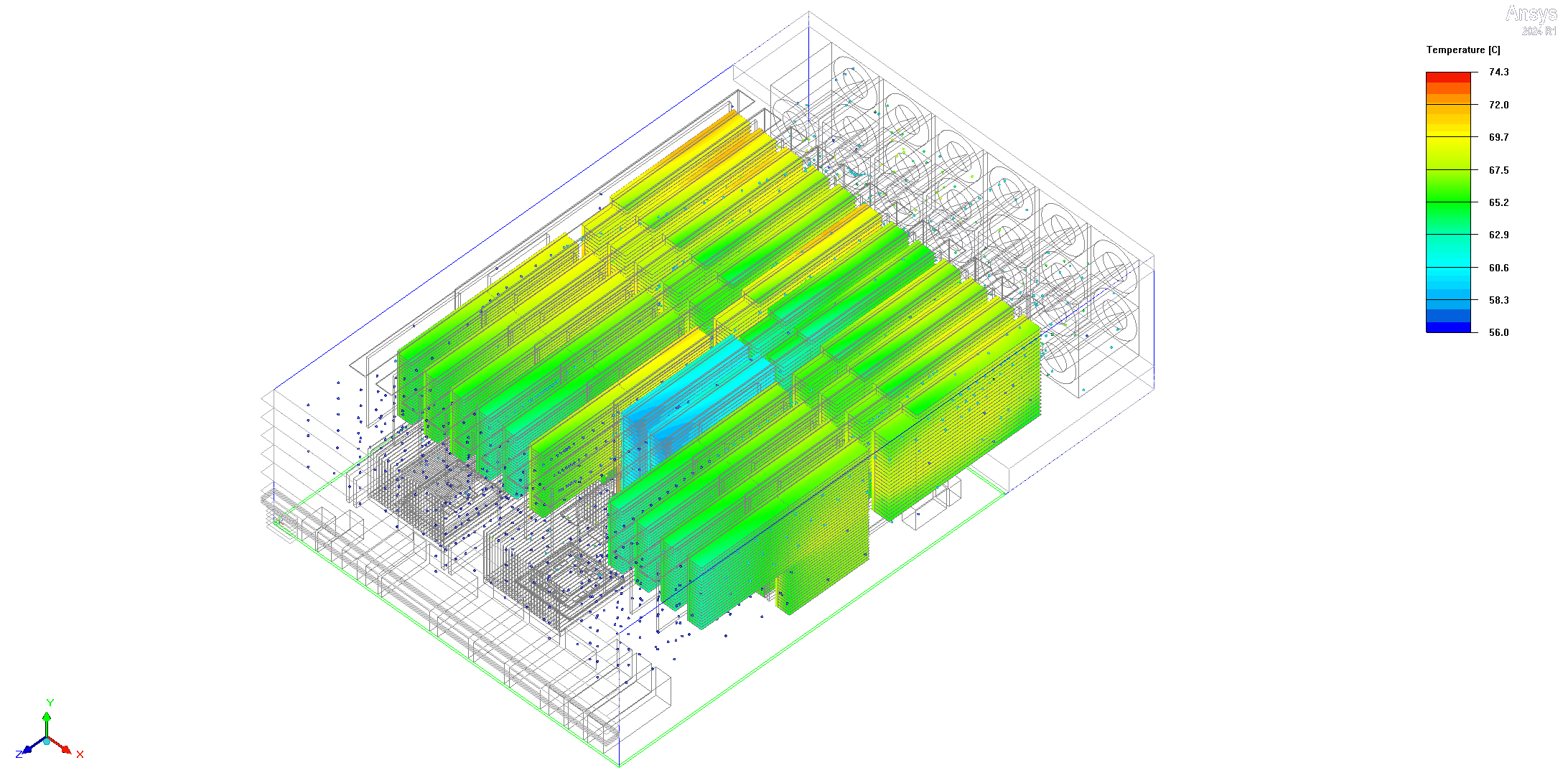 Supermicro Server - System Level Analysis