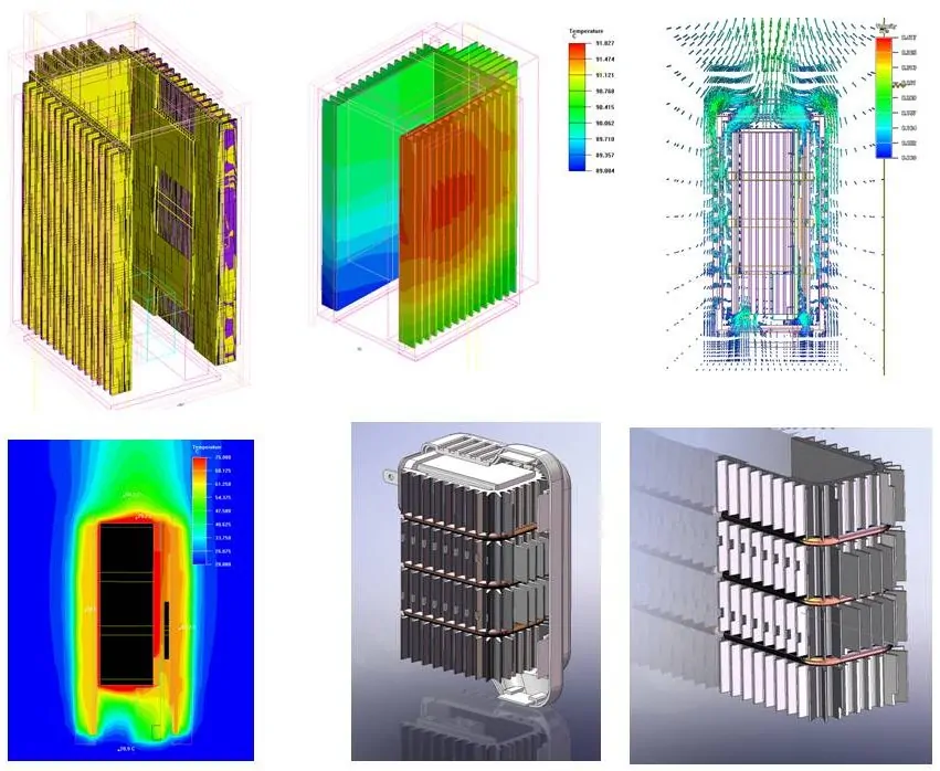 Heatsink Level FEA